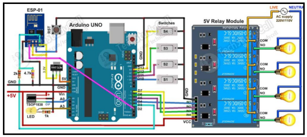 Block diagram of Home Automation System