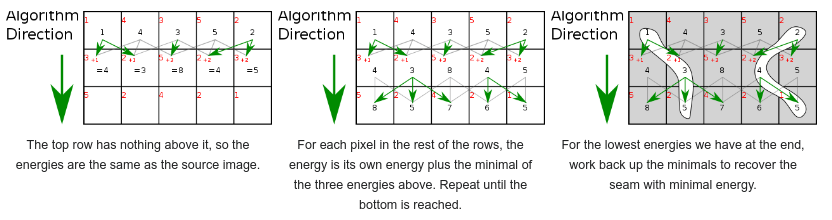 Seam carving Dynamic Programming