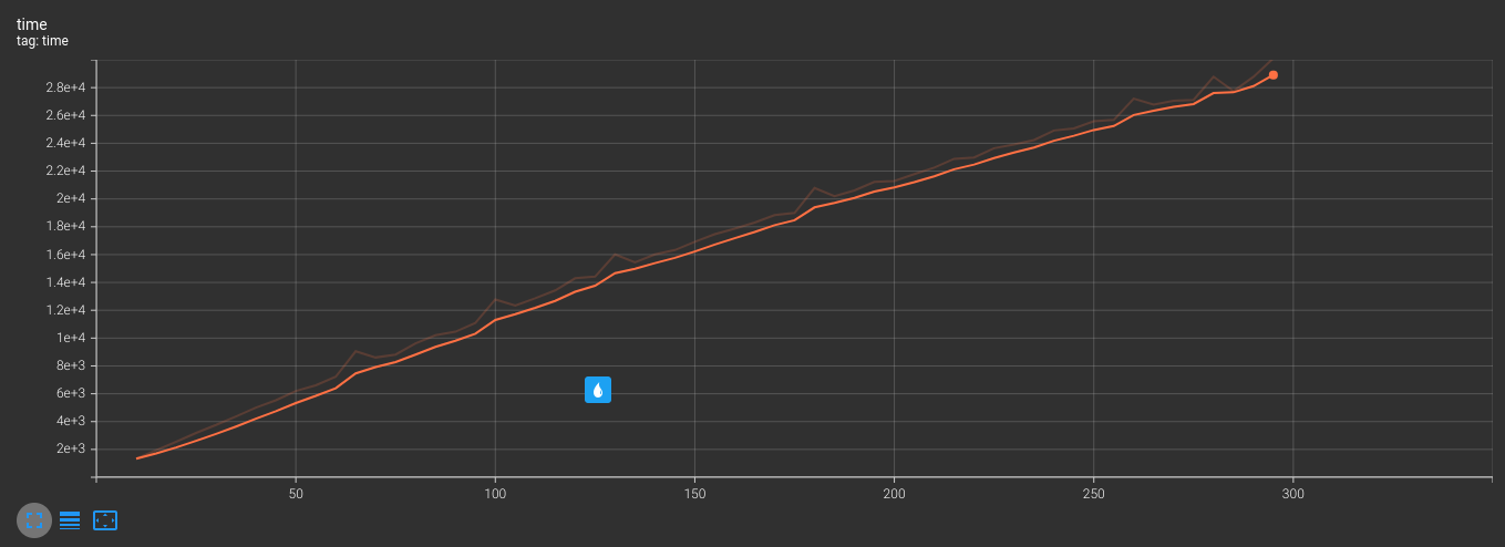 Seam carving Dynamic Programming Output