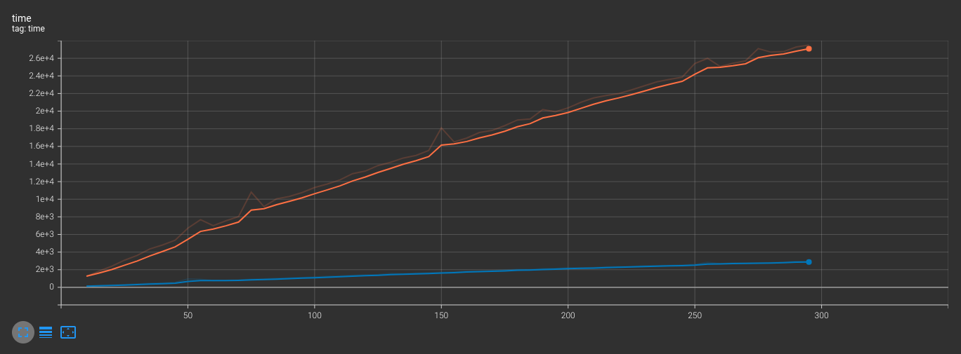 Seam carving Parallel Programming Output