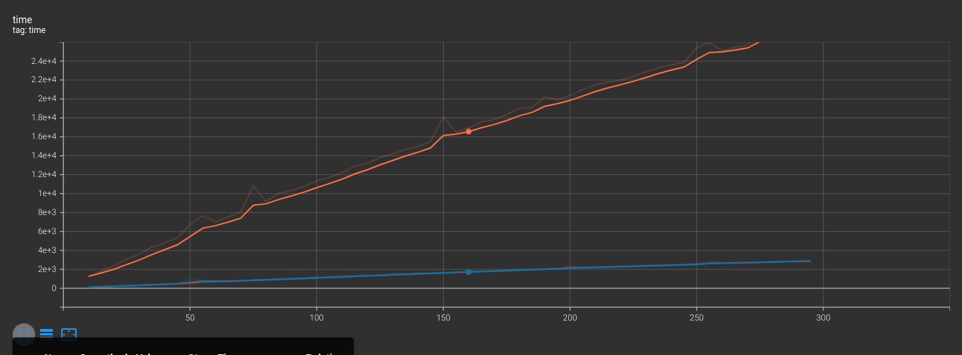 Seam carving Parallel Programming Output