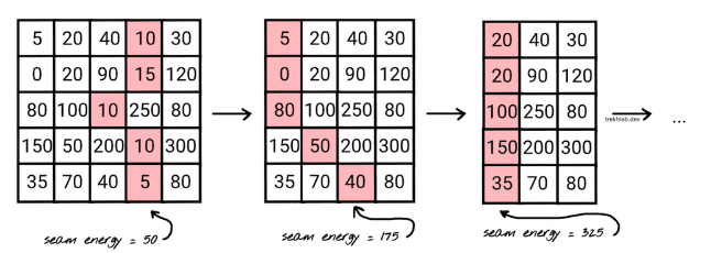 Seam carving Parallel Programming Idea 1